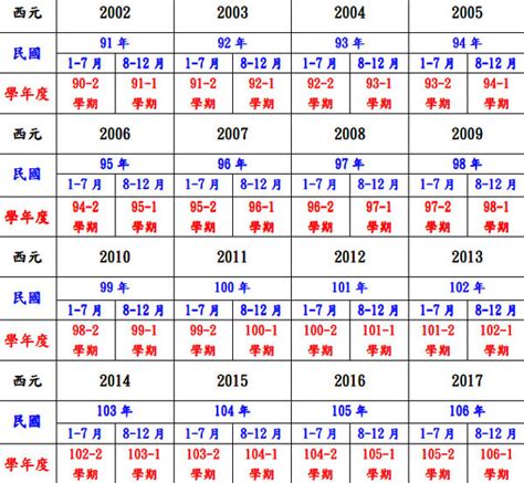 1955年幾歲|民國、西元、農曆、年齡對照表－清單控推薦 實用資訊總整理｜ 